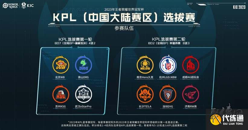 罗马赛第三 罗马赛第三